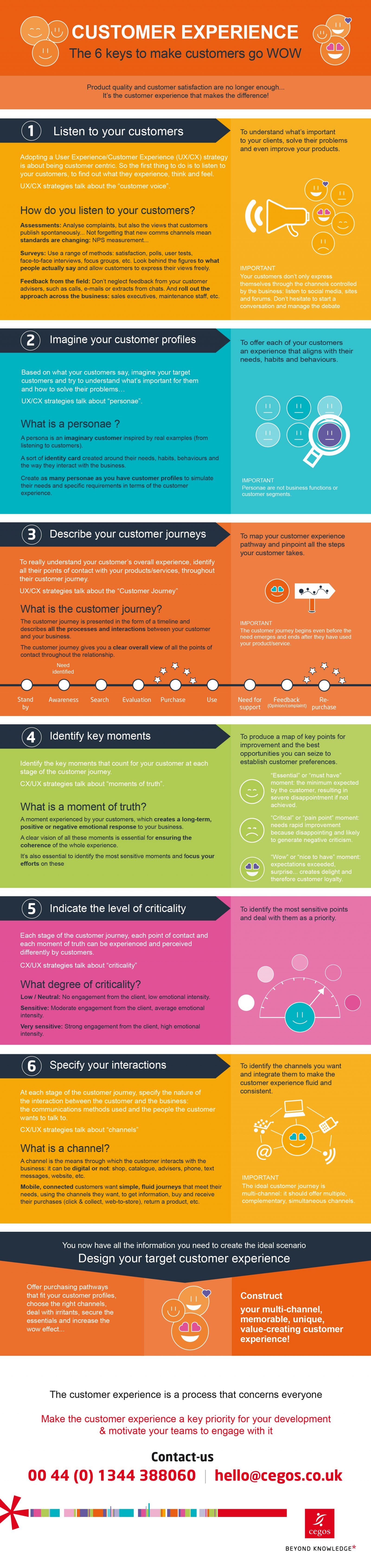 Customer Experience The 6 keys to make customers go WOW!